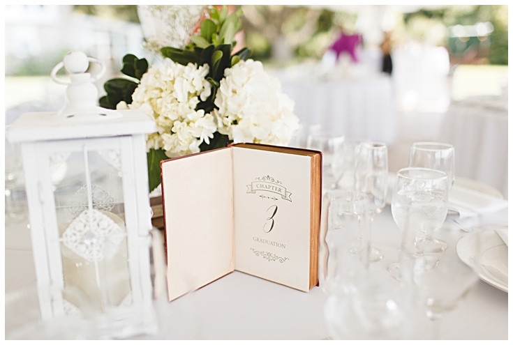 table-numbers for weddings